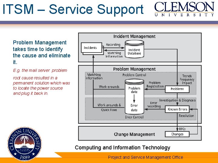 ITSM – Service Support Problem Management takes time to identify the cause and eliminate