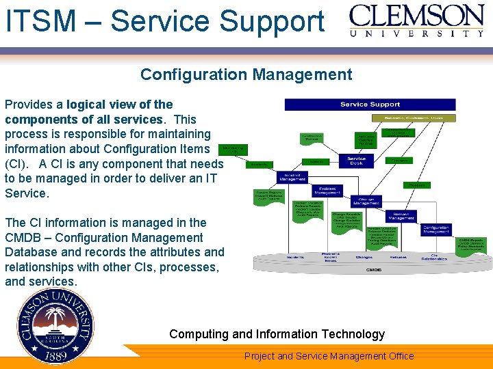 ITSM – Service Support Configuration Management Provides a logical view of the components of