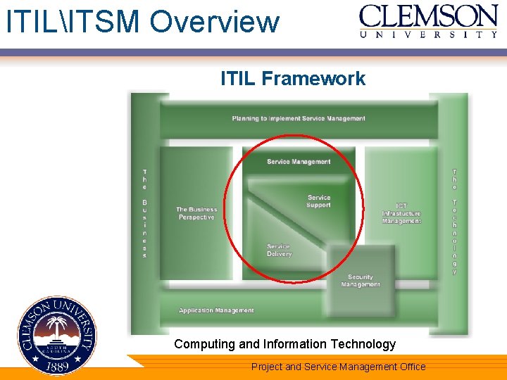 ITILITSM Overview ITIL Framework Computing and Information Technology Project and Service Management Office 