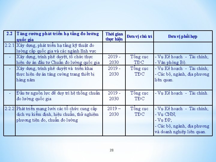 2. 2 Tăng cường phát triển hạ tầng đo lường quốc gia 2. 2.