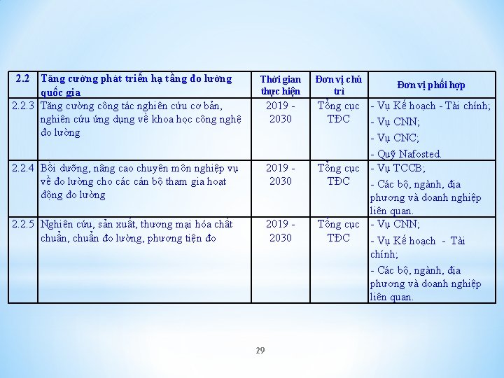 2. 2 Tăng cường phát triển hạ tầng đo lường quốc gia 2. 2.