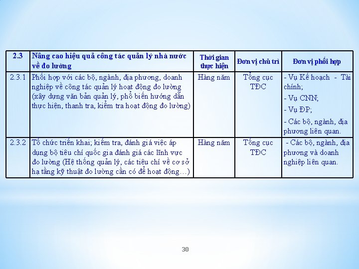 2. 3 Nâng cao hiệu quả công tác quản lý nhà nước Thời gian