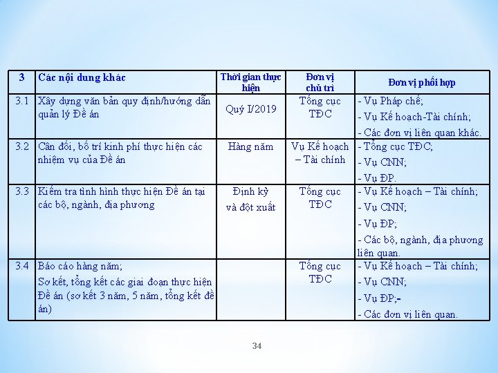 3 Các nội dung khác 3. 1 Xây dựng văn bản quy định/hướng dẫn