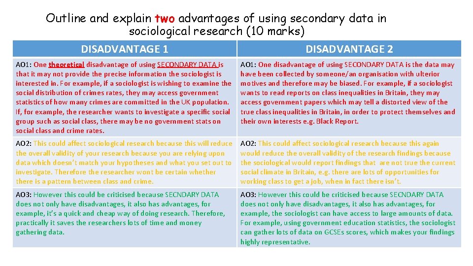 Outline and explain two advantages of using secondary data in sociological research (10 marks) Outline and explain two advantages of using secondary data in sociological research (10 marks)