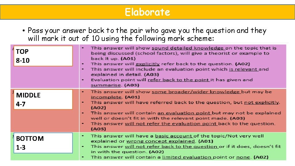 Elaborate • Pass your answer back to the pair who gave you the question Elaborate • Pass your answer back to the pair who gave you the question