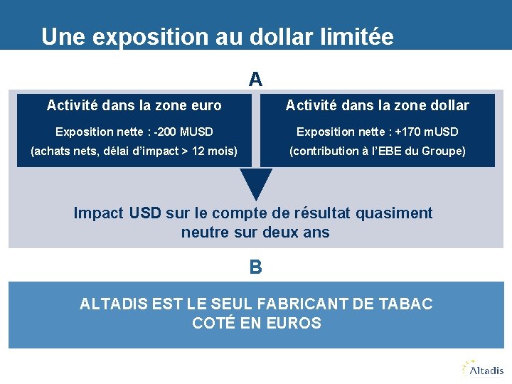 Une exposition au dollar limitée A Activité dans la zone euro Activité dans la