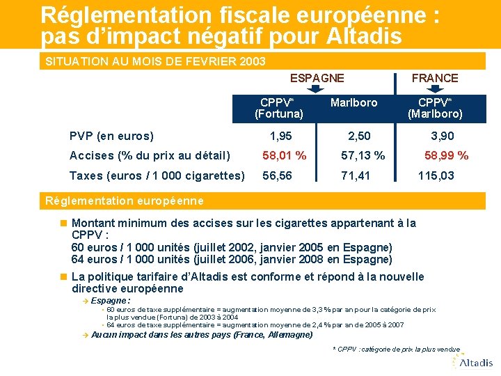 Réglementation fiscale européenne : pas d’impact négatif pour Altadis SITUATION AU MOIS DE FEVRIER