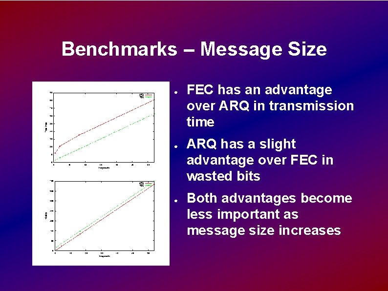 Benchmarks – Message Size ● ● ● FEC has an advantage over ARQ in Benchmarks – Message Size ● ● ● FEC has an advantage over ARQ in