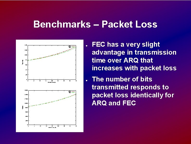 Benchmarks – Packet Loss ● ● FEC has a very slight advantage in transmission Benchmarks – Packet Loss ● ● FEC has a very slight advantage in transmission