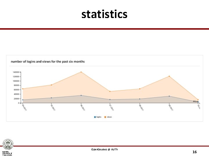 statistics Aristotle University of Thessaloniki Open. Courses @ AUTh 16 