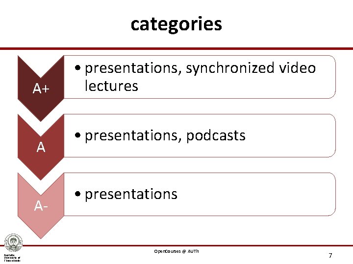 categories A+ A AAristotle University of Thessaloniki • presentations, synchronized video lectures • presentations,