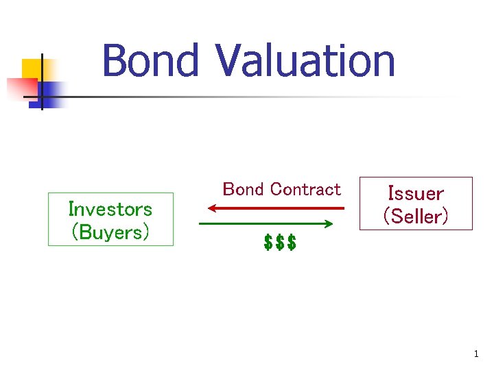 Bond Valuation Investors (Buyers) Bond Contract Issuer (Seller) $$$ 1 