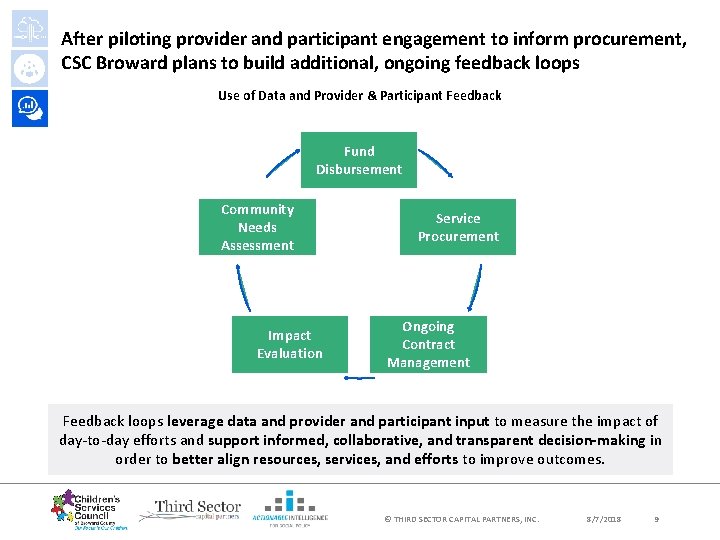 After piloting provider and participant engagement to inform procurement, CSC Broward plans to build After piloting provider and participant engagement to inform procurement, CSC Broward plans to build