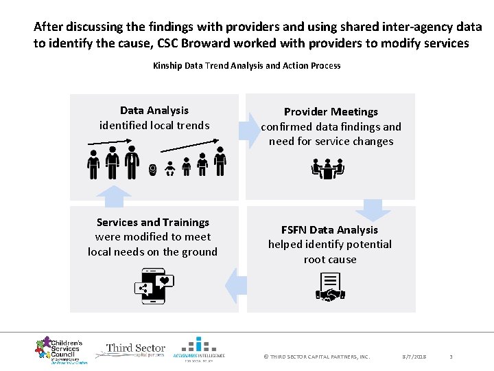 After discussing the findings with providers and using shared inter-agency data to identify the After discussing the findings with providers and using shared inter-agency data to identify the
