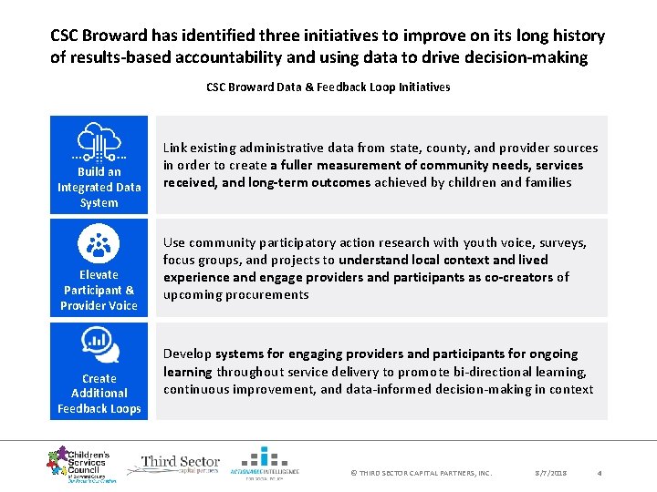CSC Broward has identified three initiatives to improve on its long history of results-based CSC Broward has identified three initiatives to improve on its long history of results-based