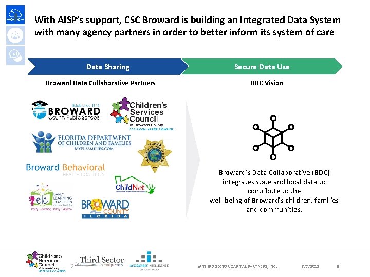 With AISP’s support, CSC Broward is building an Integrated Data System with many agency With AISP’s support, CSC Broward is building an Integrated Data System with many agency