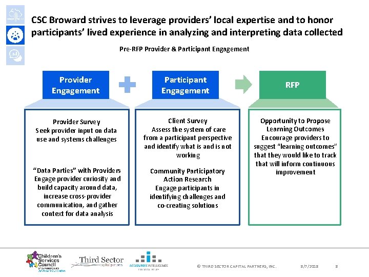 CSC Broward strives to leverage providers’ local expertise and to honor participants’ lived experience CSC Broward strives to leverage providers’ local expertise and to honor participants’ lived experience