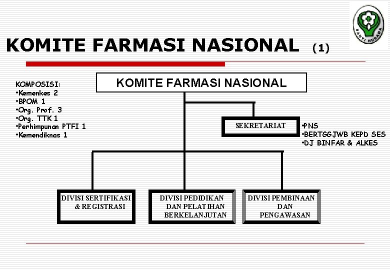 KOMITE FARMASI NASIONAL KOMPOSISI: • Kemenkes 2 • BPOM 1 • Org. Prof. 3