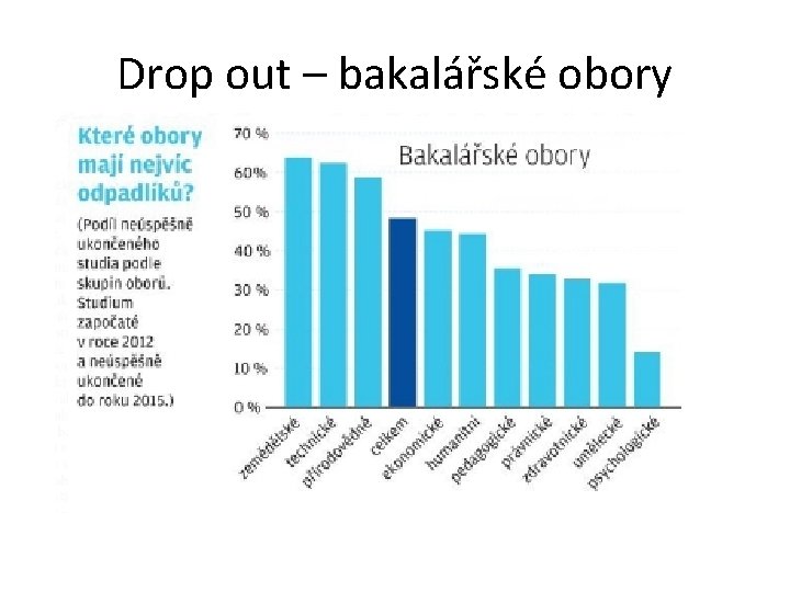 Drop out – bakalářské obory 