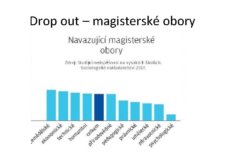 Drop out – magisterské obory 