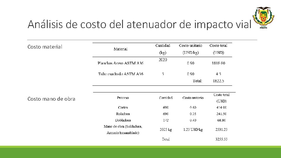 Análisis de costo del atenuador de impacto vial Costo material Costo mano de obra