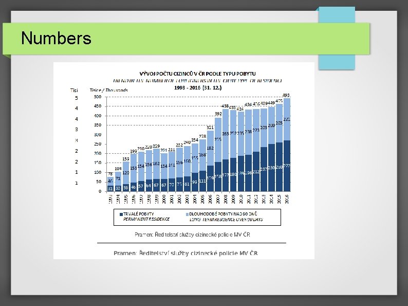 Numbers 