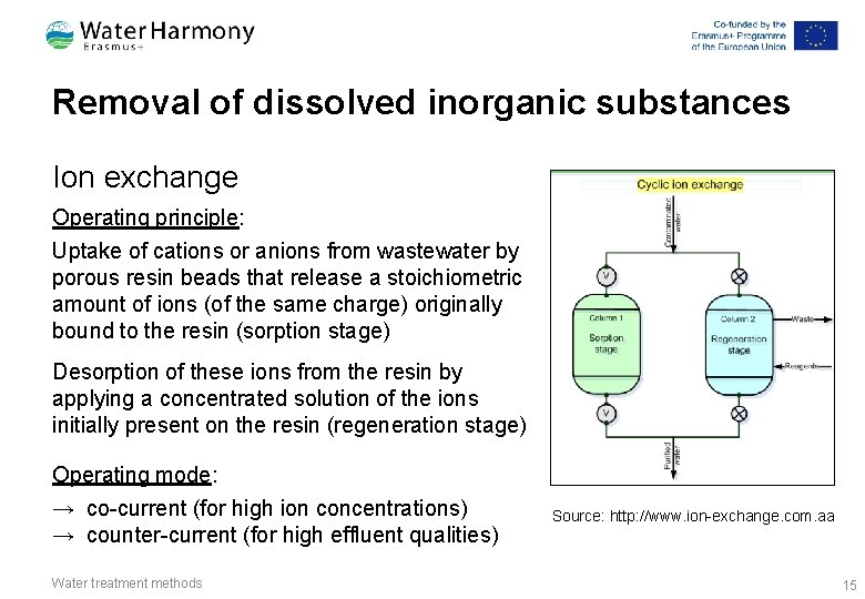Removal of dissolved inorganic substances Ion exchange Operating principle: Uptake of cations or anions