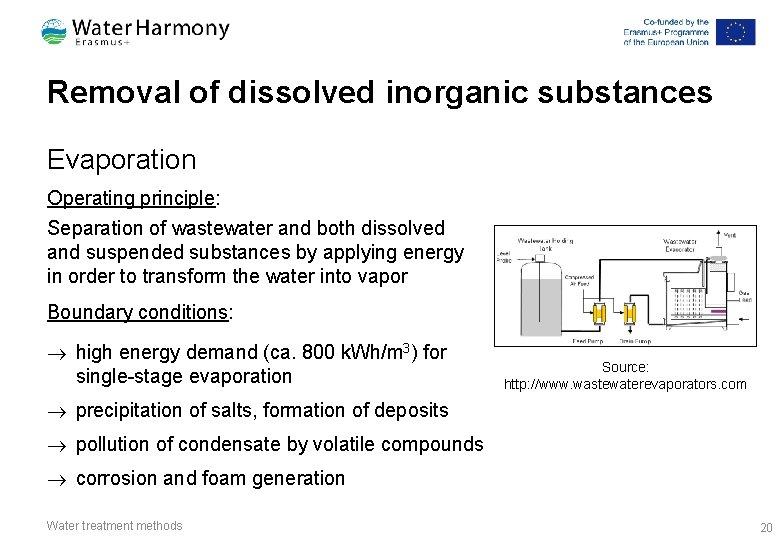 Removal of dissolved inorganic substances Evaporation Operating principle: Separation of wastewater and both dissolved