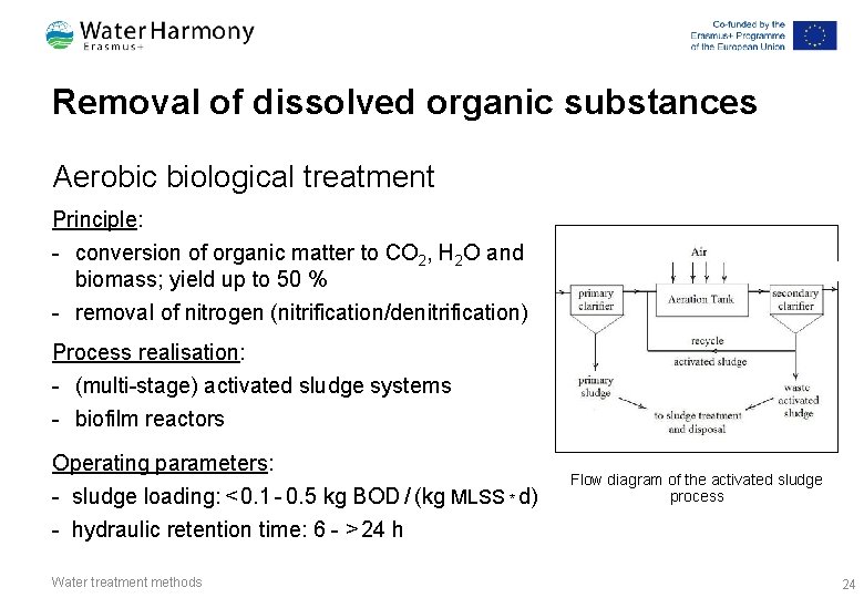 Removal of dissolved organic substances Aerobic biological treatment Principle: - conversion of organic matter