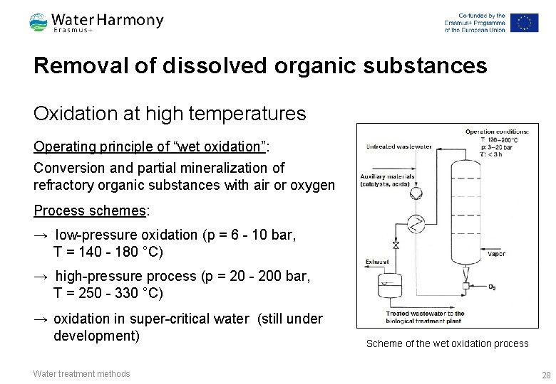Removal of dissolved organic substances Oxidation at high temperatures Operating principle of “wet oxidation”: