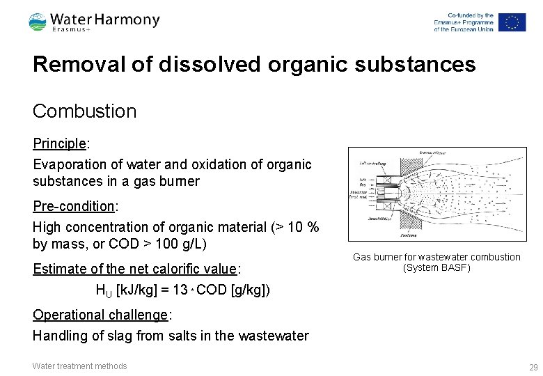 Removal of dissolved organic substances Combustion Principle: Evaporation of water and oxidation of organic