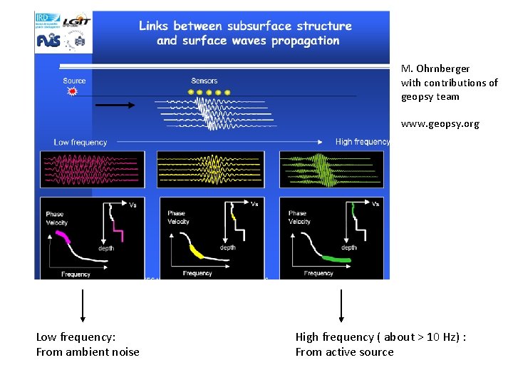M. Ohrnberger with contributions of geopsy team www. geopsy. org Low frequency: From ambient