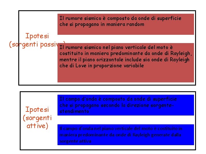 Il rumore sismico è composto da onde di superficie che si propagano in maniera