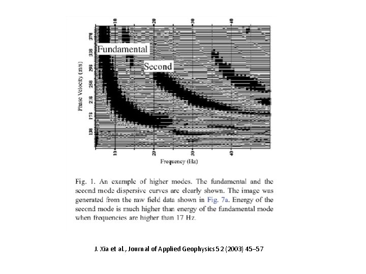 J. Xia et al. , Journal of Applied Geophysics 52 (2003) 45– 57 
