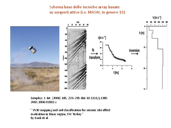 Schema base delle tecniche array basate su sorgenti attive (i. e. MASW, in genere
