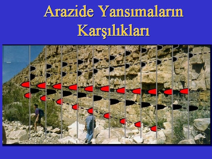 Arazide Yansımaların Karşılıkları 