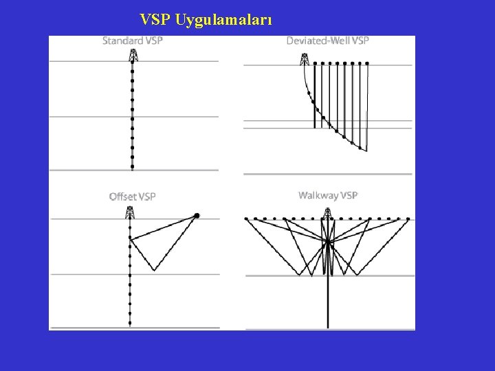 VSP Uygulamaları 