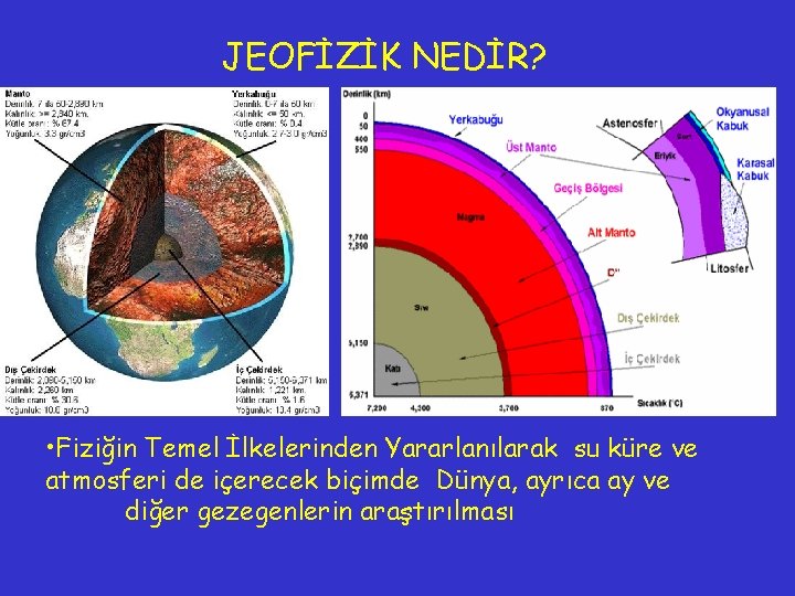 JEOFİZİK NEDİR? • Fiziğin Temel İlkelerinden Yararlanılarak su küre ve atmosferi de içerecek biçimde