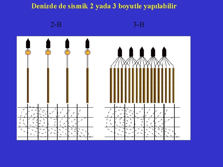 Denizde de sismik 2 yada 3 boyutle yapılabilir 2 -B 3 -B 