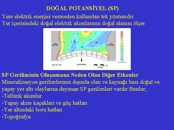 DOĞAL POTANSİYEL (SP) Yere elektrik enerjisi vermeden kullanılan tek yöntemdir. Yer içerisindeki doğal elektrik