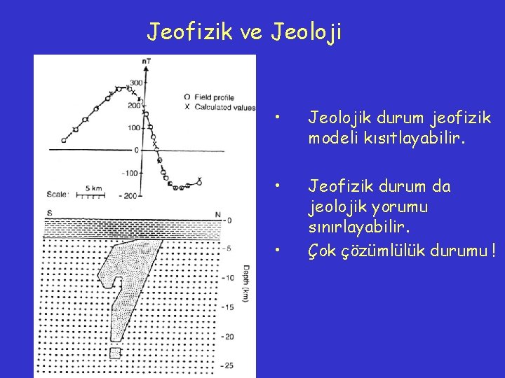Jeofizik ve Jeoloji • Jeolojik durum jeofizik modeli kısıtlayabilir. • Jeofizik durum da jeolojik