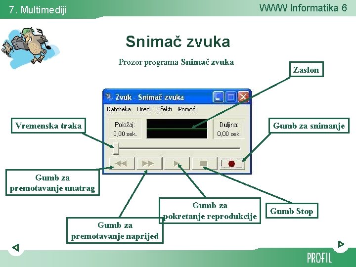 WWW Informatika 6 7. Multimediji Snimač zvuka Prozor programa Snimač zvuka Vremenska traka Zaslon