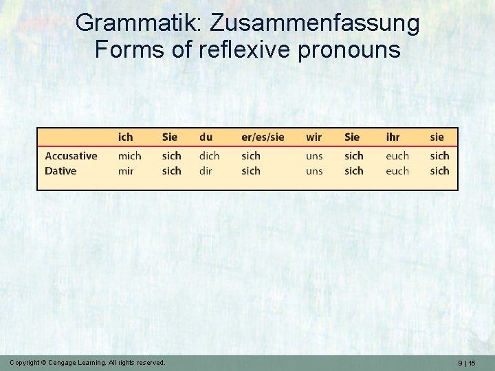 Grammatik: Zusammenfassung Forms of reflexive pronouns Copyright © Cengage Learning. All rights reserved. 9