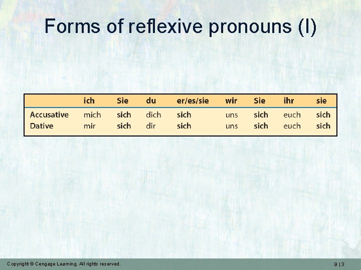 Forms of reflexive pronouns (I) Copyright © Cengage Learning. All rights reserved. 9|3 