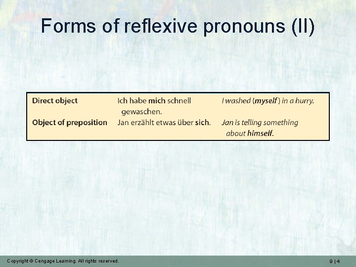 Forms of reflexive pronouns (II) Copyright © Cengage Learning. All rights reserved. 9|4 