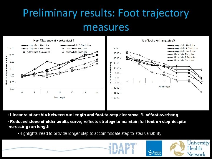 Preliminary results: Foot trajectory measures Heel clearance at contact, steady state descent % of