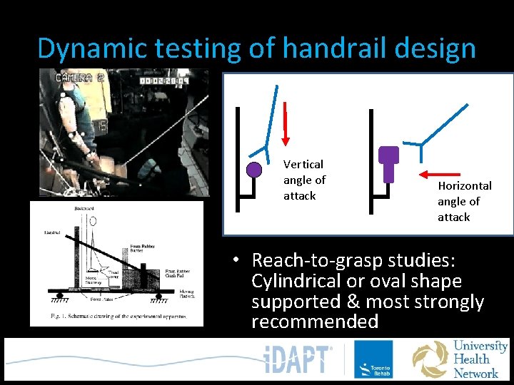 Dynamic testing of handrail design Vertical angle of attack Horizontal angle of attack •