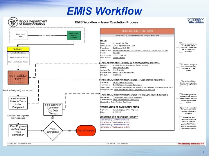 EMIS Workflow 19 