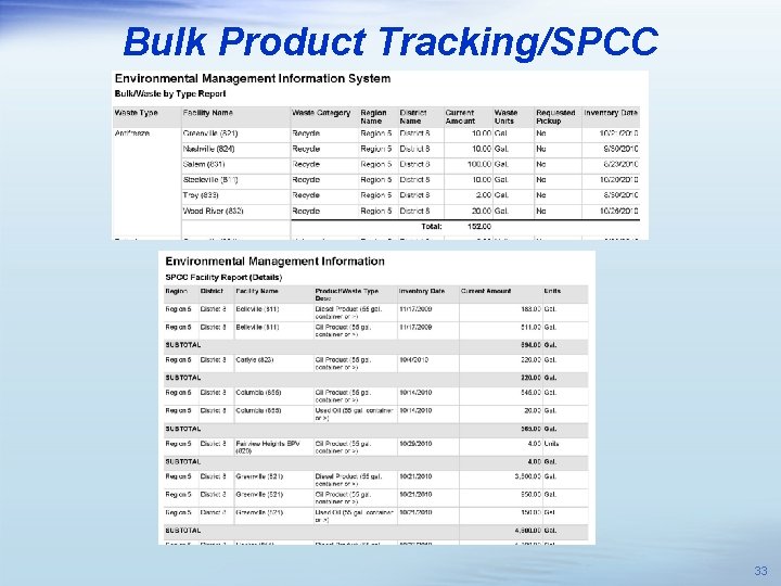 Bulk Product Tracking/SPCC 33 