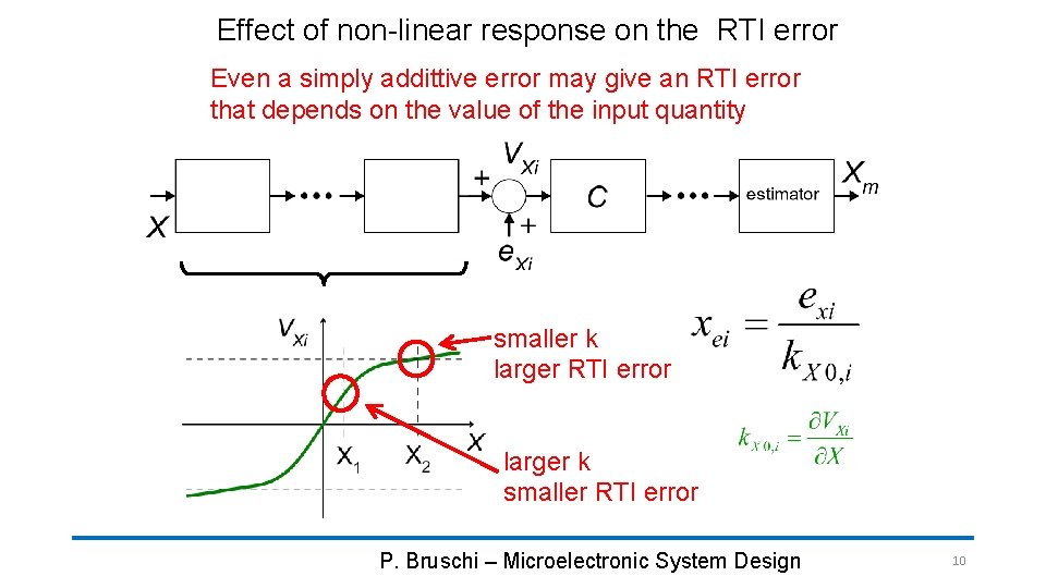 Effect of non-linear response on the RTI error Even a simply addittive error may